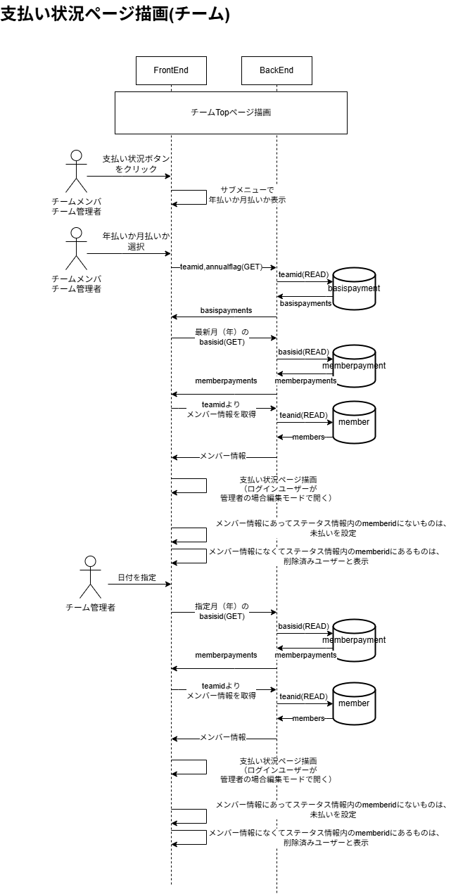 支払い状況ページ描画(チーム)