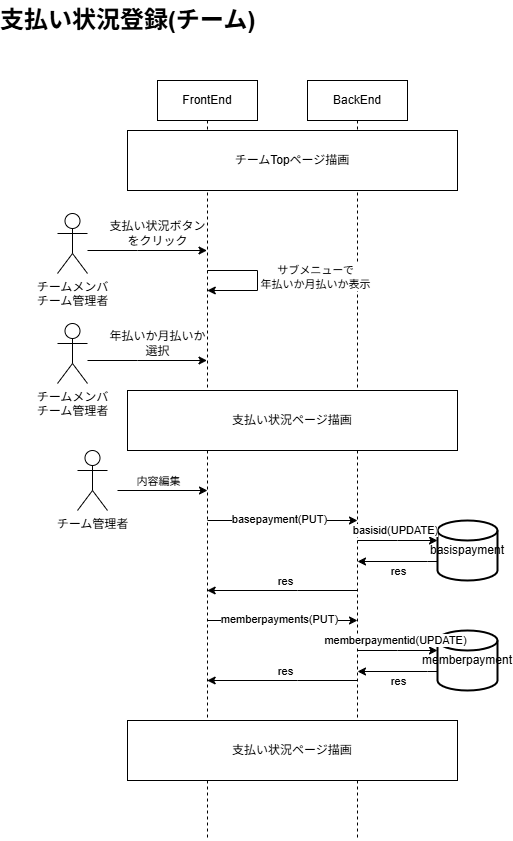 支払い状況登録(チーム)